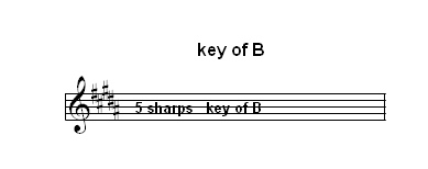 bkey