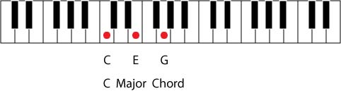 C chord