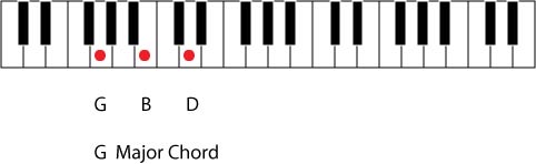 G chord