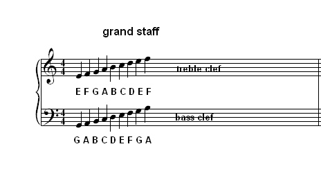 treble clef notes on staff