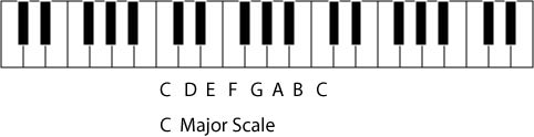 major scale