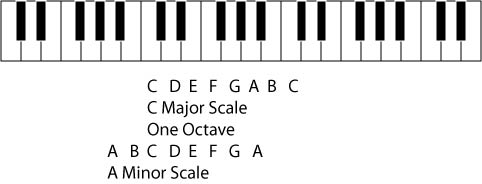 piano