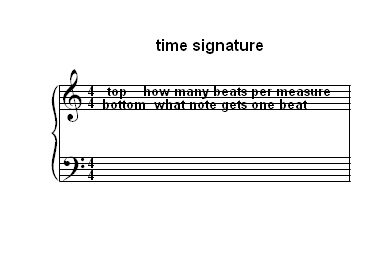 time signature