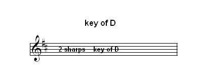 Sharps And Flats Chart