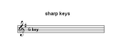 Piano Signature Key Chart