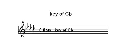 Gbkey