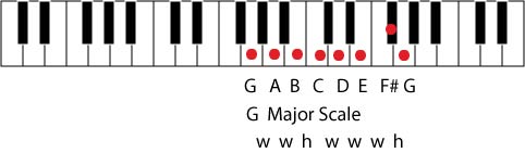 g major scale