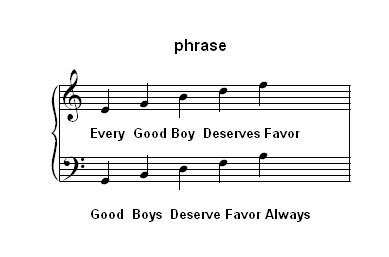 phrase